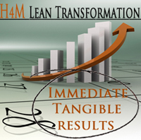 H4M Lean Transformation
